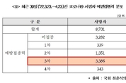 최춘식 “코로나 사망자 62는 백신 접종자”