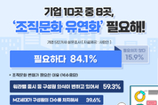 기업 10곳 중 8곳 '조직문화 유연화 필요해'