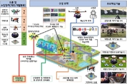 소방청, 화재진화·인명구조용 드론 현장성능 검증 완료
