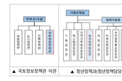 미래 모빌리티 시대로 더 가까이...국토부 조직개편 단행