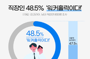 직장인 2명 중 1명 "난 워커홀릭"