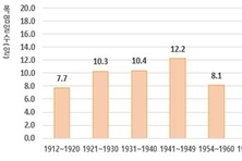 2010년 후 폭염·열대야 일수 급증 '1970년 대비 2배'