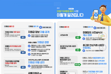 '단통법' 폐지 코앞에... 소비자, 유통점 추가지원금 수령 가능