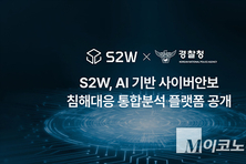 S2W, ‘AI 기반 사이버안보 침해대응 통합분석 플랫폼’ 공개