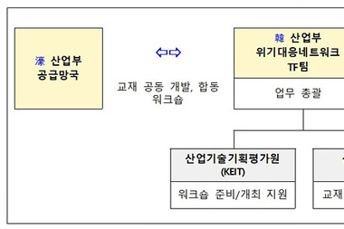 韓-濠, IPEF 공급망 역량 강화 위한 ‘IMPACT 역량강화 프로젝트’ 추진