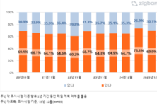 2026년 주택 매입 의사 70...매도 의사 46