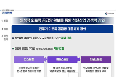 김정관 장관, 희토류 영구자석 제조기업 찾아 우려 목소리 청취