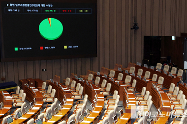‘법 왜곡죄’ 국회 본회의 통과...판·검사 최대 징역 10년