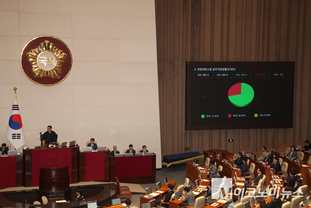 「M포토」 ‘재판소원제법’ 범여권 주도로 국회 본회의 통과