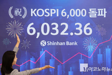 코스피·코스닥 동시 서킷브레이커 발동...20분 간 거래 중단