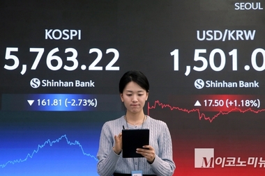 코스피 5781에 장 마감...0.31 소폭 상승