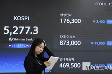 트럼프 ‘이란 강공’ 발언에 코스피·코스닥 동반 추락