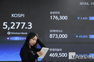 트럼프 ‘이란 강공’ 발언에 코스피·코스닥 동반 추락