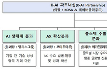 ‘K-AI 파트너십’ 출범...민간 중심 AI 국가대표 연합체 가동