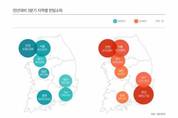 15세 이상 알바생 한달 소득 66만 2698원