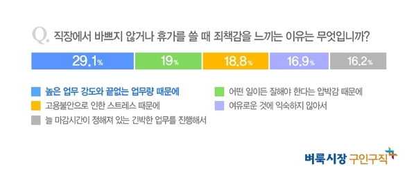 자료 : 벼룩시장구인구직 
