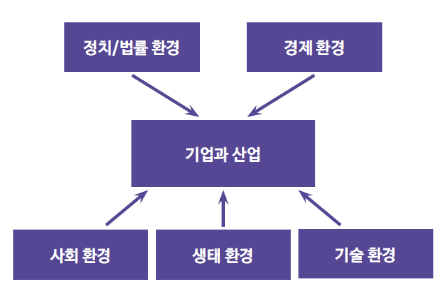 방용성 칼럼】 불확실성을 극복하기 위한 거시환경 분석 방용성 칼럼】 불확실성을 극복하기 위한 거시환경 분석