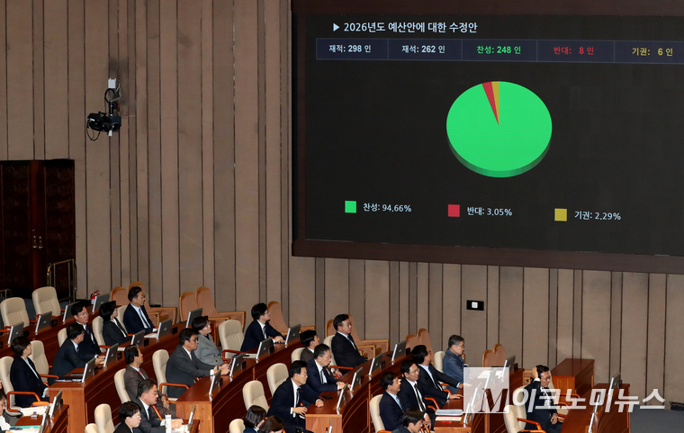 국회 예산안 통과